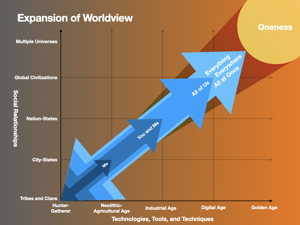 Expansion of Worldview
