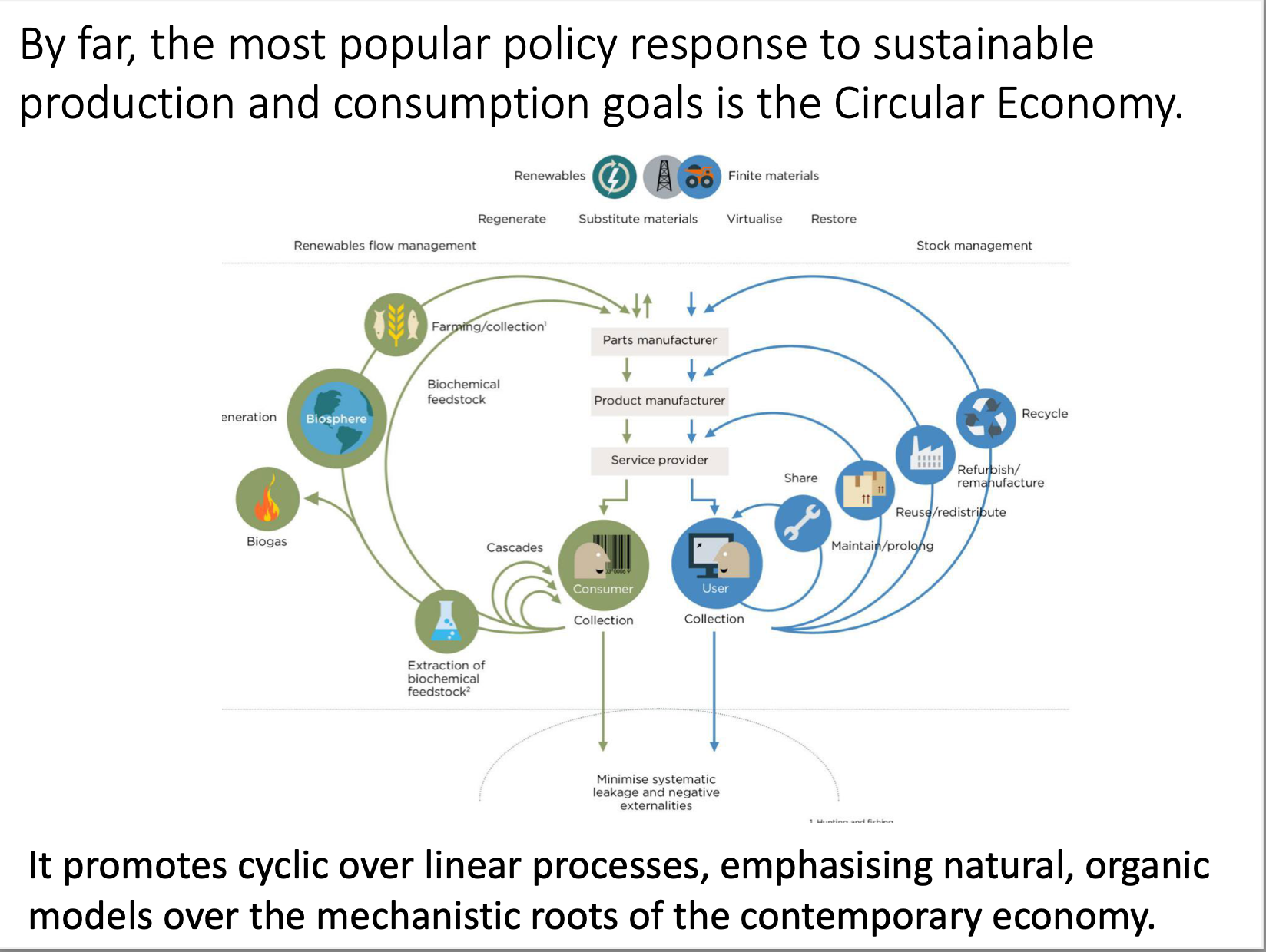 Image of circular economy