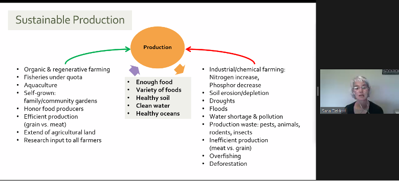 Shows sustainable ways of food production